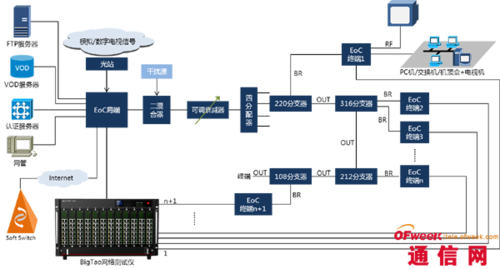 EOC无源设备（有源eoc和无源eoc的区别）-图2