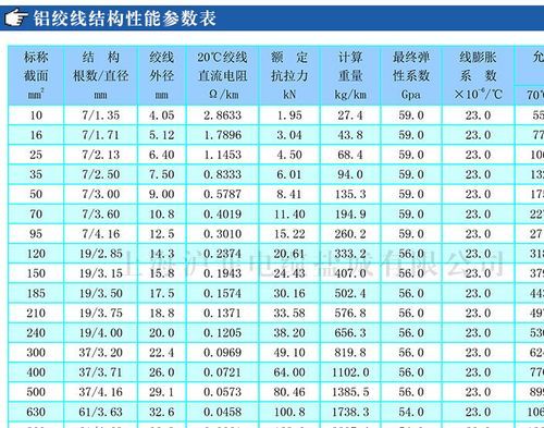 1kv架空线执行标准（架空线执行标准10kv）-图2