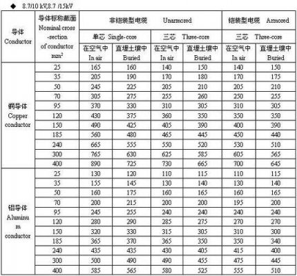 1kv架空线执行标准（架空线执行标准10kv）-图3