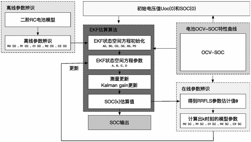 soc检查标准（soc检测方法）-图3