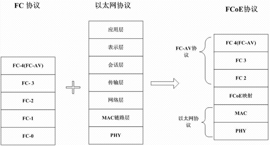 网络视频标准协议（网络视频标准协议怎么写）-图3