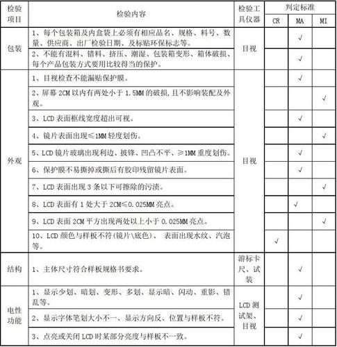 lcd显示屏检验标准（lcd检测）