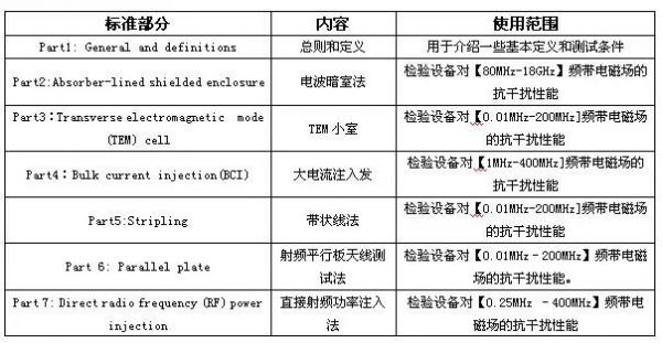 11452标准（11345标准和29712标准解读）