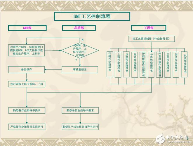 电子装配标准化（电子装配是什么意思）