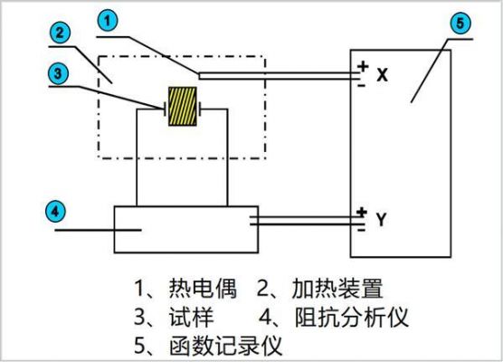 热释电行业标准（热释电系数测量方法）-图3