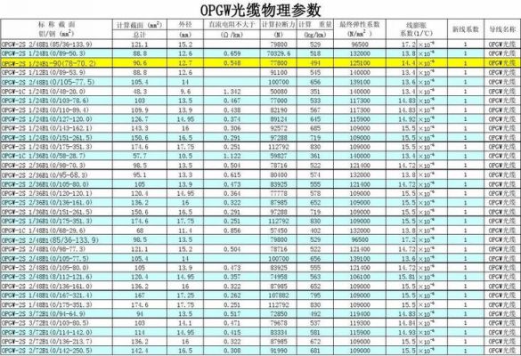 光纤尺寸标准（光纤规格参数）-图1