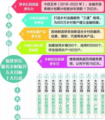 金融支持乡村振兴评选标准（金融支持乡村振兴行动方案）-图2