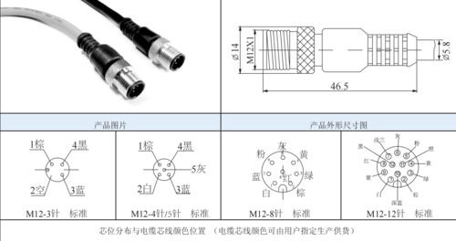 m12连接器标准（m12连接头）-图1
