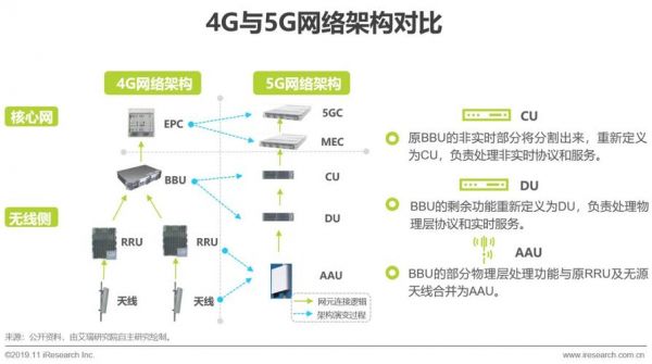 5G传输包括哪些标准（5g传输设备有哪些）