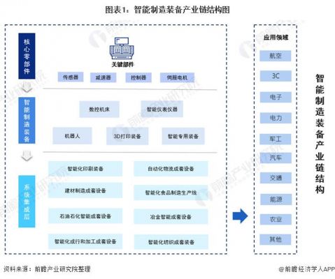 智能设备产业链（智能设备市场）-图2