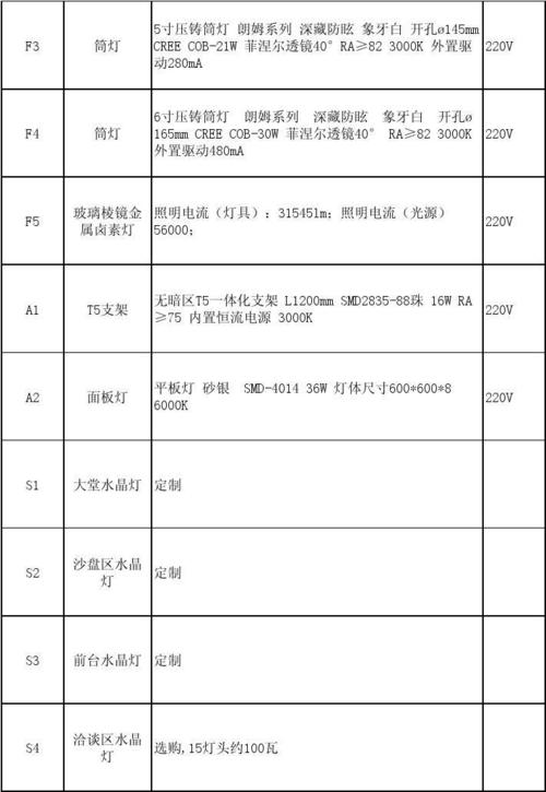 e12灯头焊盘检验标准（4014灯珠焊盘尺寸）-图2