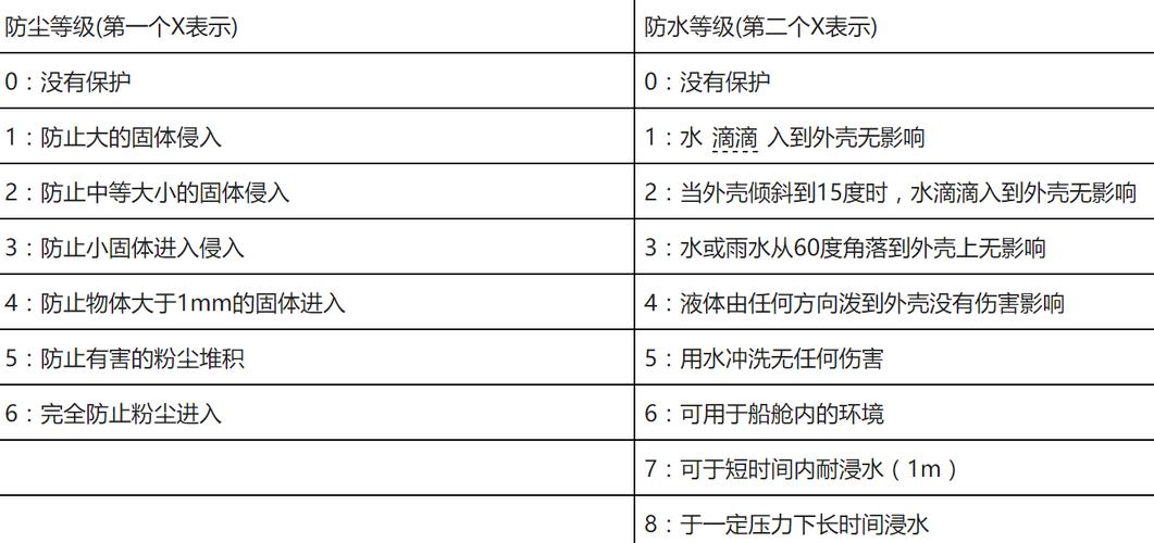 水下设备防水设计（水下设备防护等级）-图1