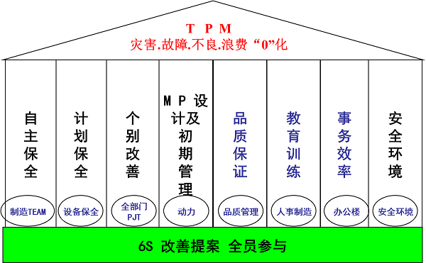 设备保全架构（设备保全管理）