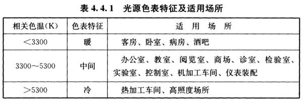 照明光源颜色国家标准（照明光源分类）-图2