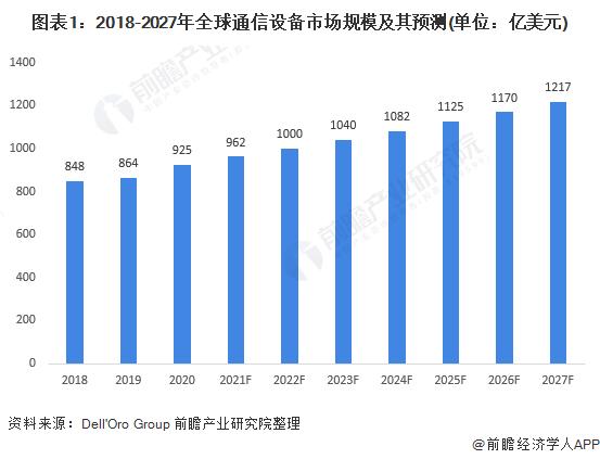 通信设备企业文化（通信设备行业分析报告）-图3