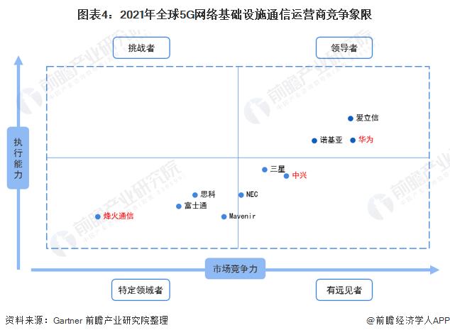 通信设备企业文化（通信设备行业分析报告）-图1