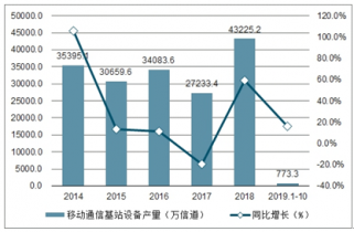 通信设备企业文化（通信设备行业分析报告）-图2