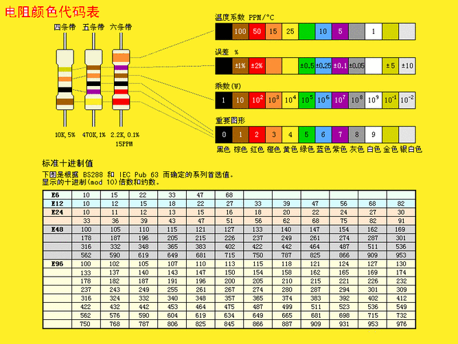 电阻的颜色国家标准（电阻的颜色国家标准是多少）