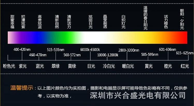 色温标准（led色温标准）-图3