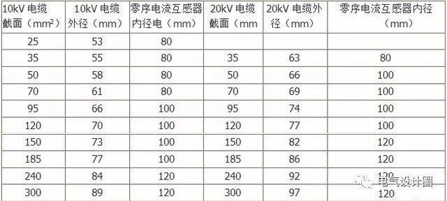 互感器变比标准（互感器变比计算公式）-图2