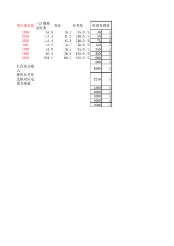 互感器变比标准（互感器变比计算公式）-图3