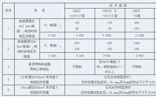 一次消协器电力标准（一次消谐装置型号）