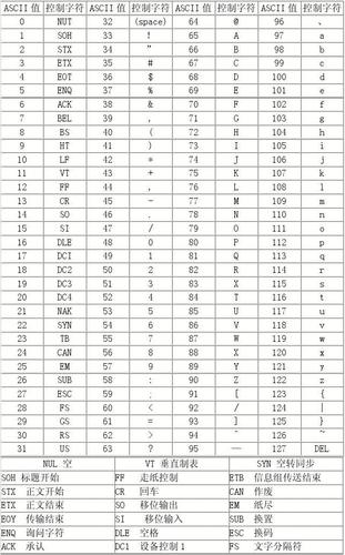 标准键盘16进制码值表（十六键输入指令hky）