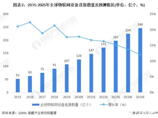 设备联网中60（设备总的连接数超过最大）