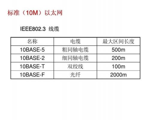 以太网的各种标准（以太网的标准是什么）-图1