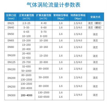 天然气计量的标准状态（天然气计量的标准状态是指）-图3