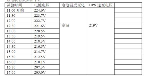 ups充放电良好标准（ups电池充电及放电电压范围）-图2