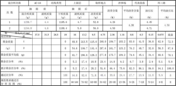 动稳定度值标准（动稳定度计算公式）-图1