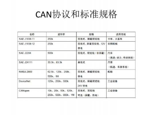 can通信协议标准id（can通信协议标准）