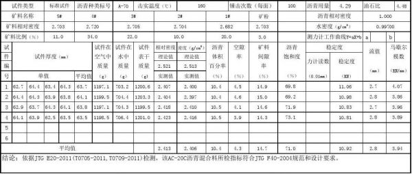 动稳定度值标准（动稳定度计算公式）-图3