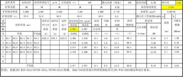 动稳定度值标准（动稳定度计算公式）-图2