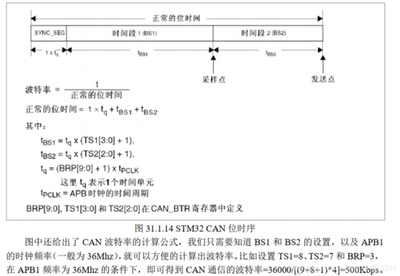 can通信协议标准id（can通信协议标准）-图3