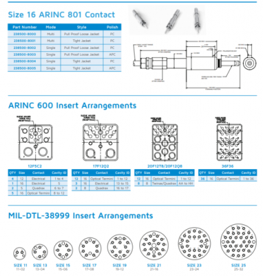 arinc801标准（arinc801标准下载）