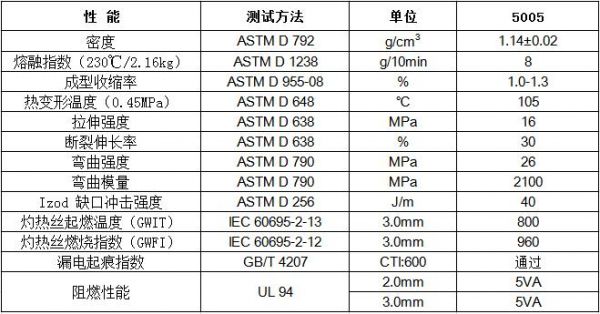 无卤材料六种元素标准（无卤材料有哪些）-图2