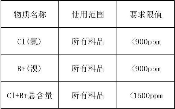 无卤材料六种元素标准（无卤材料有哪些）