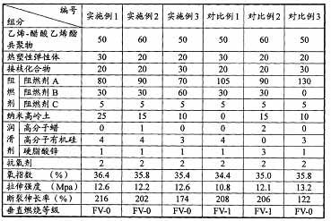 无卤材料六种元素标准（无卤材料有哪些）-图3