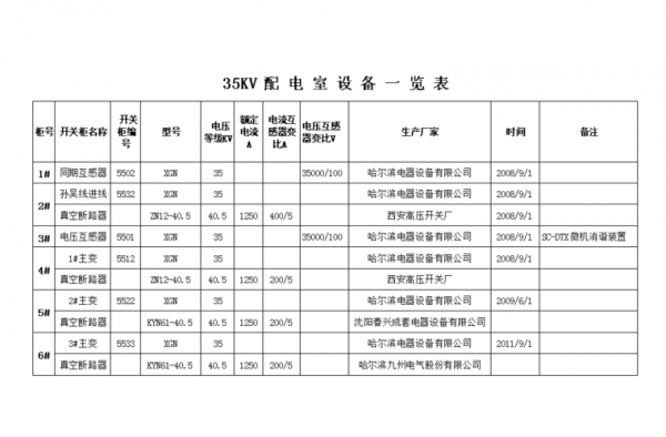 主要配电设备分类标准（配电设备包括哪些内容）