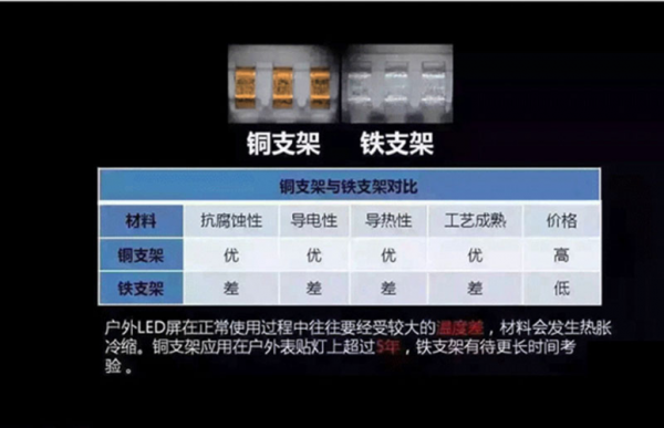 金线封装标准（金线封装和铜线封装的价格）-图1