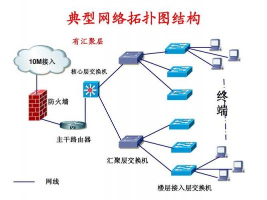 华为设备路由汇聚（华为路由汇聚配置）