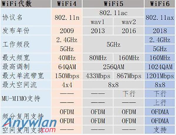 无线标准论坛（无线标准分类）-图3