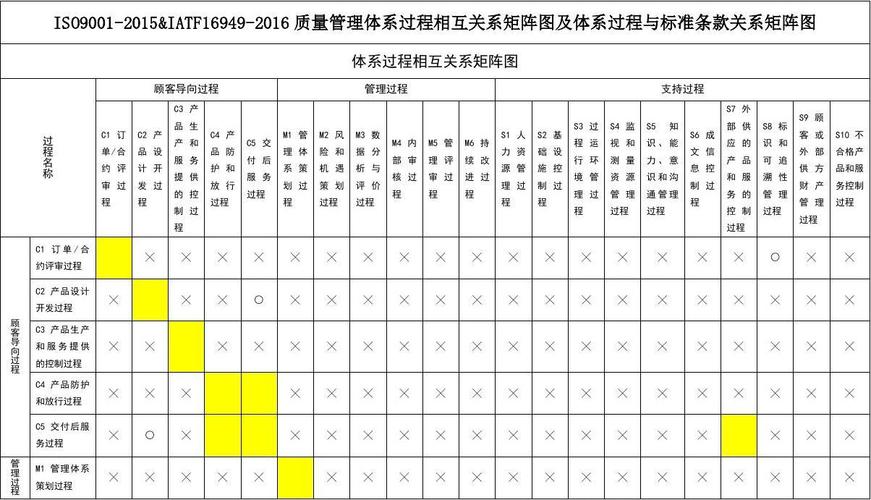 矩阵32-8的质量标准（矩阵3 1 0 2）