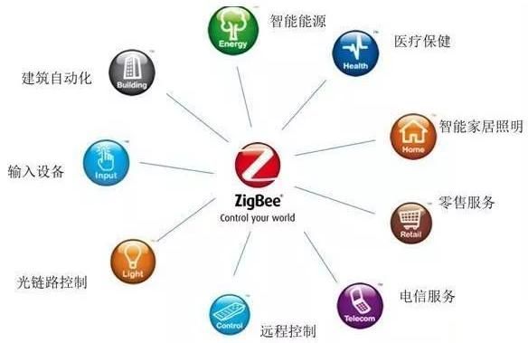 zigbee设备类型（zigbee网络中的设备有三种角色）-图3
