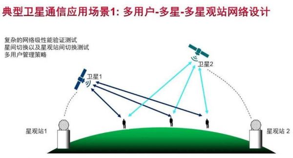 直播星信道标准的简单介绍-图2