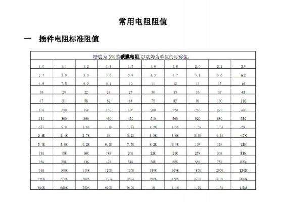 设备绝缘电阻标准6（设备绝缘电阻标准）