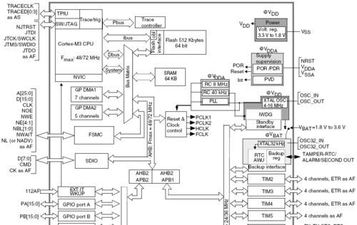 stm32F413标准库（stm32f407标准库）-图3