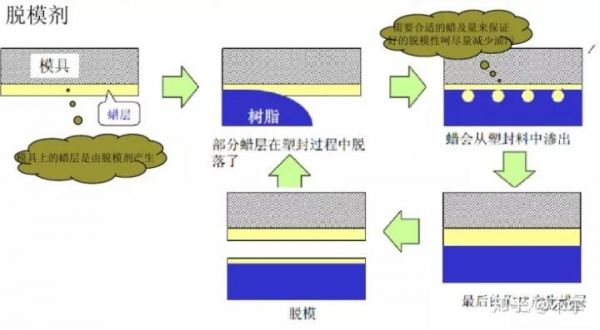 塑封料内部空洞标准（塑封体空洞分析）-图1